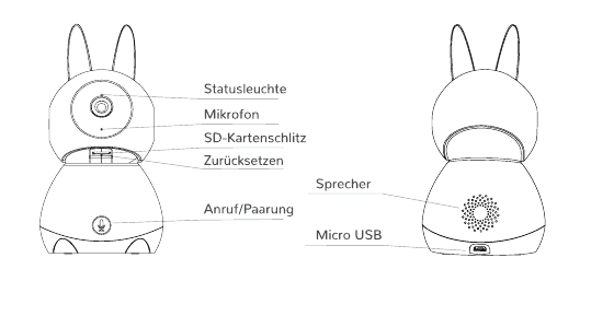 Kamera, for- og bagside: statuslys, mikrofon, SD-kortåbning, nulstilling, opkalds-/parringsknap, højttaler, Micro USB