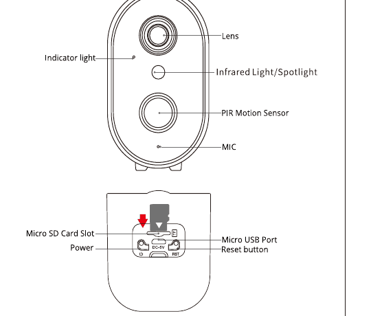 Front and back of the camera with labeled parts