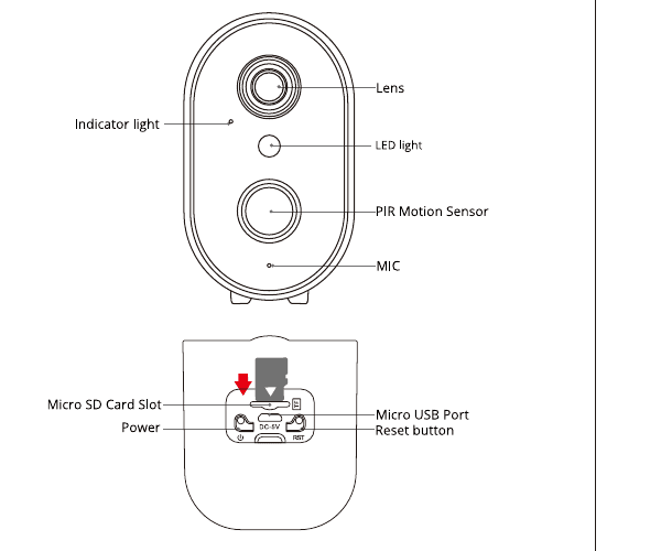 Diagrama de la cámara de batería ANRAN que identifica el objetivo, la luz indicadora, la luz LED, el sensor de movimiento PIR, el micrófono, la ranura para tarjeta Micro SD, el botón de encendido, el puerto Micro USB y el botón de reinicio