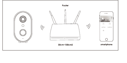 Diagrama que muestra la cámara y el teléfono inteligente colocados a entre 30 cm y 100 cm del router para la configuración del Wi-Fi