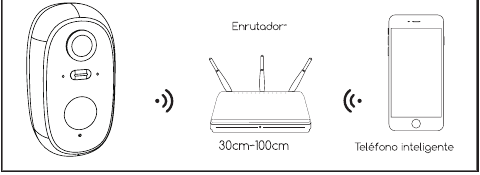 Coloca la cámara y el teléfono a 30-100 cm del router durante la configuración Wi-Fi