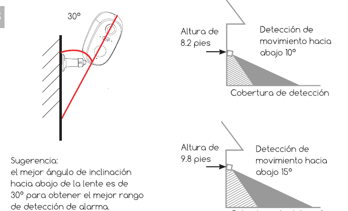 Inclinación recomendada de la lente de 30 grados hacia abajo y cobertura de detección a alturas de 8.2 ft / 9.8 ft