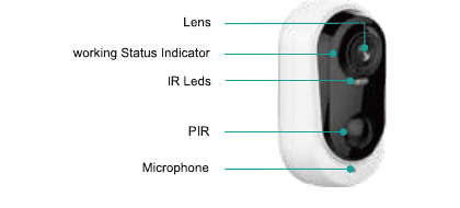DIHOOM camera front: Lens, working Status Indicator, IR Leds, PIR sensor, Microphone