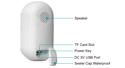 DIHOOM camera back and bottom: Speaker, TF Card Slot, Power Key, DC 5V USB Port, Sealer Cap Waterproof