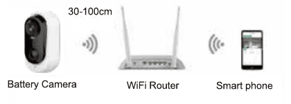 Keep the battery camera and smartphone within 30-100 cm of the Wi-Fi router during setup