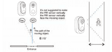 Mount the camera tilted more than 10 degrees so the PIR sensor is not vertically aligned with the path of moving objects across the entrance