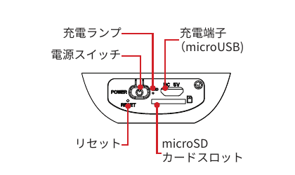 ieGeek ZS-GQ1 하단 포트: 전원 스위치, 충전 램프, 충전 포트 Micro USB, 리셋, microSD 카드 슬롯