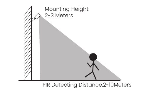 Diagrama de montaje que muestra una altura de montaje de 2-3 m y una distancia de detección PIR de 2-10 m