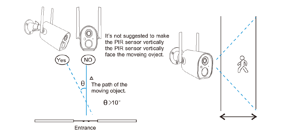 Diagrama que muestra que el sensor PIR debe estar inclinado y no orientado verticalmente hacia el objeto en movimiento