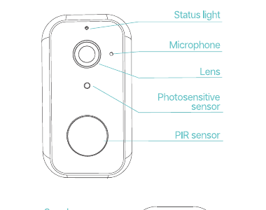XTU R1 camera front view with labeled status light, microphone, lens, photosensitive sensor and PIR sensor