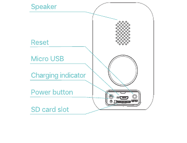 XTU R1 camera back and bottom view with labeled speaker, reset, micro USB, charging indicator, power button and SD card slot