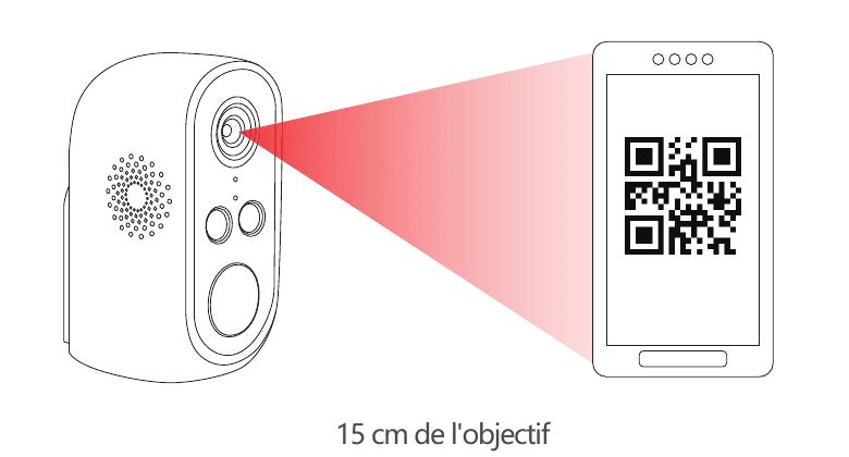 Схема, показывающая код QR телефона, удерживаемый 15 cm перед объективом камеры.