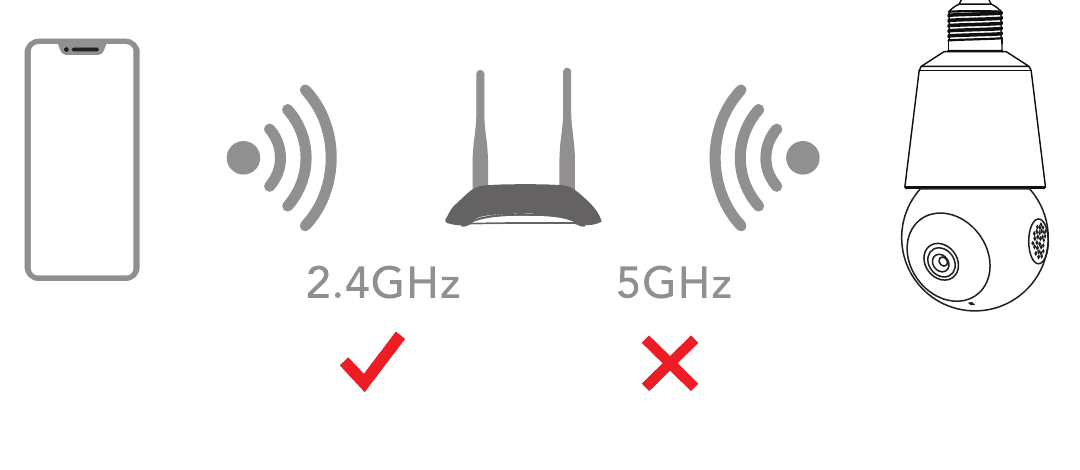Telefon, der opretter forbindelse til en 2,4 GHz-router, er korrekt; 5 GHz understøttes ikke