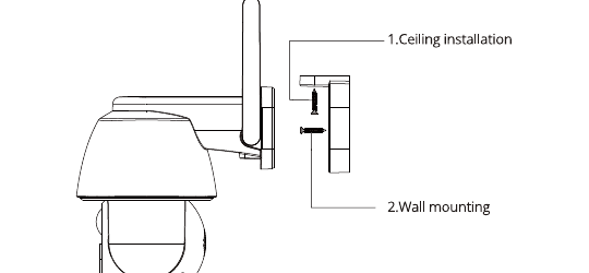 Diagrama del soporte que muestra 1. Instalación en el techo y 2. Montaje en la pared