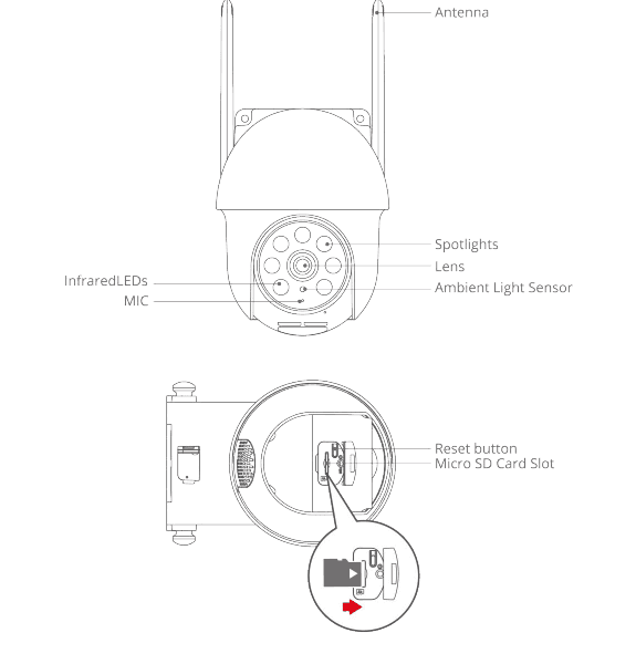 Vistas frontal e traseira da câmera PTZ ANRAN P3Max com antena, holofotes, lente, sensor de luz ambiente, LEDs infravermelhos, microfone, slot de cartão Micro SD e botão de reset identificados