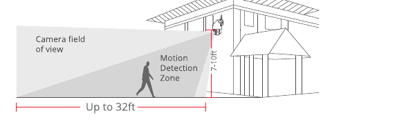 Diagrama de altura de montaje: campo de visión de la cámara y zona de detección de movimiento de hasta 32 pies, instalada a 7-10 pies de altura