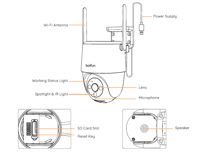 Cámara PTZ BOIFUN con las partes etiquetadas: antena Wi-Fi, fuente de alimentación, indicador luminoso de estado, objetivo, foco e iluminación infrarroja, micrófono, ranura para tarjeta SD, botón de restablecimiento y altavoz