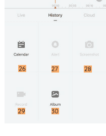 Página de historial de CloudEdge con los controles numerados: Calendario, Alerta, Captura de pantalla, Grabación, Álbum