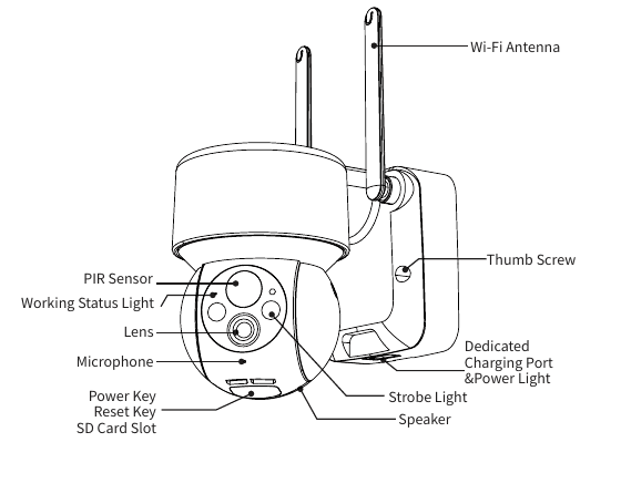 Wi-Fi 안테나, PIR 센서, 작동 상태 표시등, 렌즈, 마이크, 전원/리셋 키, SD 카드 슬롯, 나비 나사, 전용 충전 포트 및 전원 표시등, 스트로브 라이트, 스피커가 표시된 BOIFUN PTZ 카메라 다이어그램