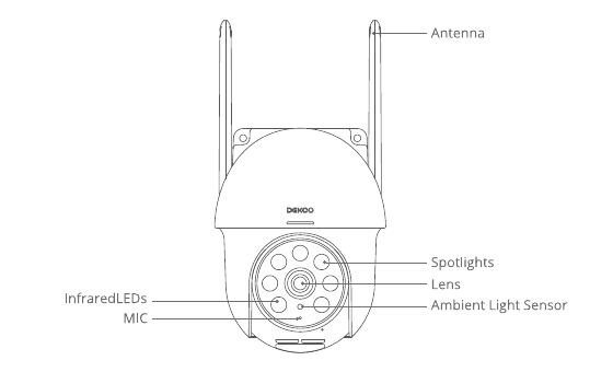 Vista frontal da câmera DC5E com antena rotulada, holofotes, lente, sensor de luz ambiente, LEDs infravermelhos e microfone