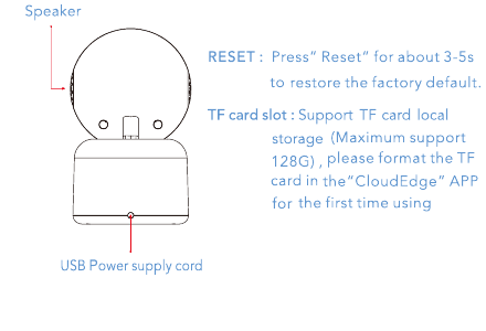 Tył aparatu z opisem głośnika i USB przewodu zasilającego oraz opisami gniazd kart RESET i TF
