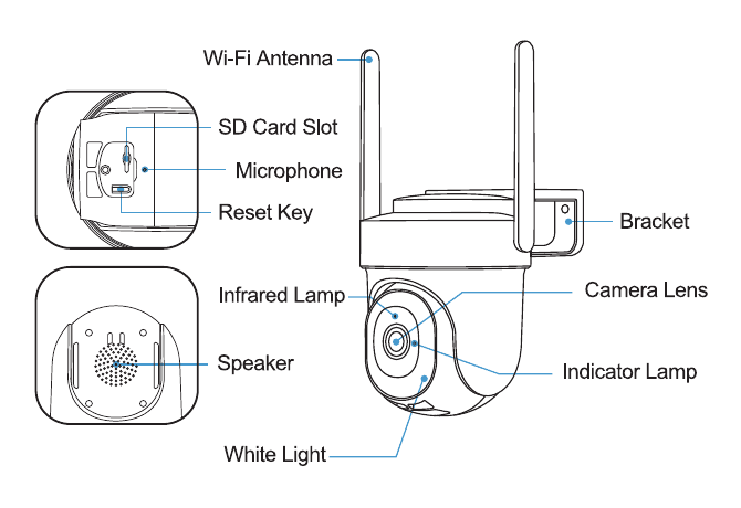 Diagrama da câmera PTZ mostrando a antena Wi-Fi, slot para cartão SD, microfone, tecla de reinicialização, suporte, lâmpada infravermelha, lente da câmera, lâmpada indicadora, alto-falante e luz branca