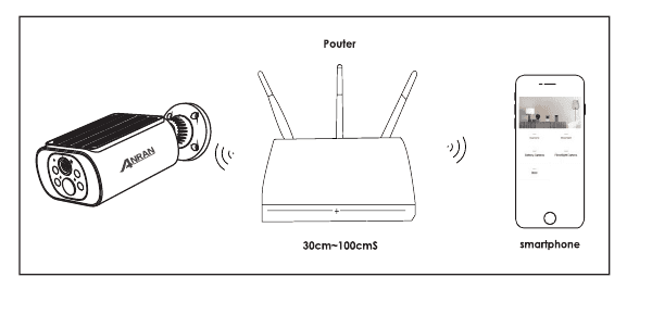 Plasser kameraet og smarttelefonen 30–100 cm fra ruteren under Wi-Fi-oppsettet
