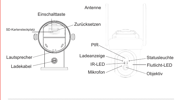 Komponentdiagram for BondFree Solkamera med etiketter: av/på-knapp, reset, antenne, SD-kortsport, høyttaler, ladekabel, PIR, ladeindikator, IR-LED, mikrofon, statuslys, flomlys-LED, linse