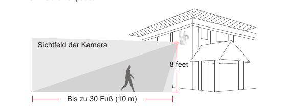 Diagram over kameraets monteringshøyde: synsfelt fra et kamera montert ca. 8 fot høyt med en rekkevidde på opptil 30 fot (10 m)