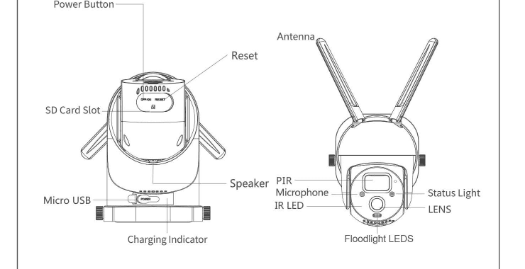 Kameradiagram med markeringer: av/på-knapp, tilbakestill, SD-kortsport, Micro USB, ladeindikator, antenne, høyttaler, PIR, mikrofon, IR-LED, flomlyslykter-LED-er, statuslys, linse