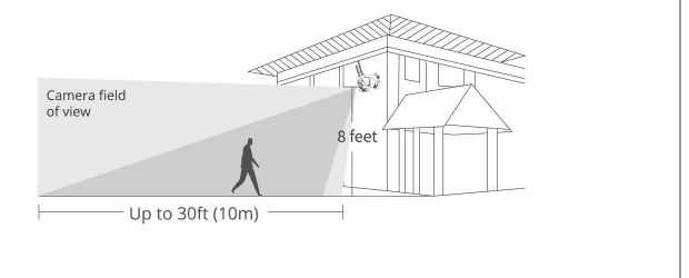 Kameraets synsfeltdiagram: montert på ca. 2,4 m (8 ft) med deteksjonsrekkevidde opp til 10 m (30 ft)