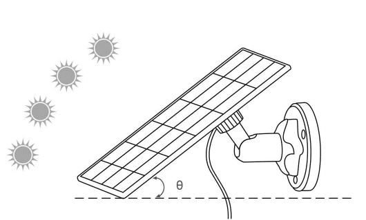 Diagram med ideell helningsvinkel for solpanelet i forhold til solen