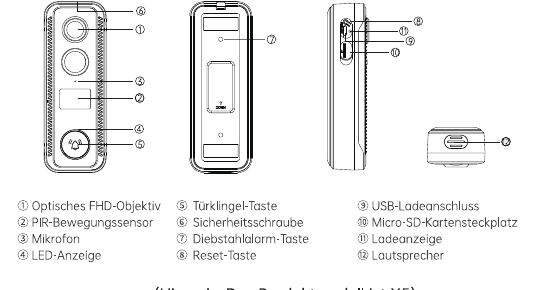Front, back and side views of the Ankway X5 video doorbell with labeled parts