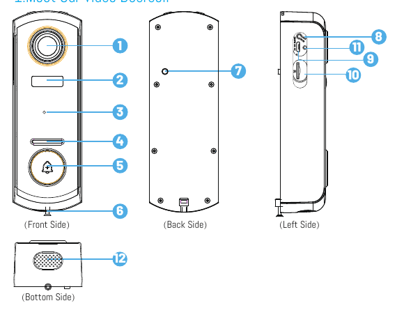 Video doorbell front, back, left and bottom views with numbered callouts