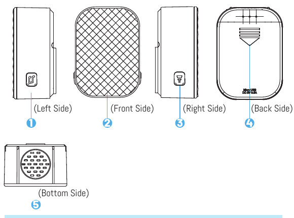 Wireless chime left, front, right, back and bottom views with numbered callouts