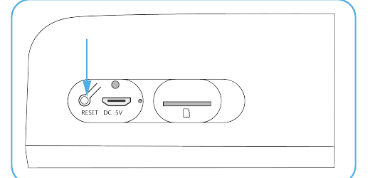 Diagram showing the Reset Key next to the DC 5V USB port and SD card slot under the silicon cover