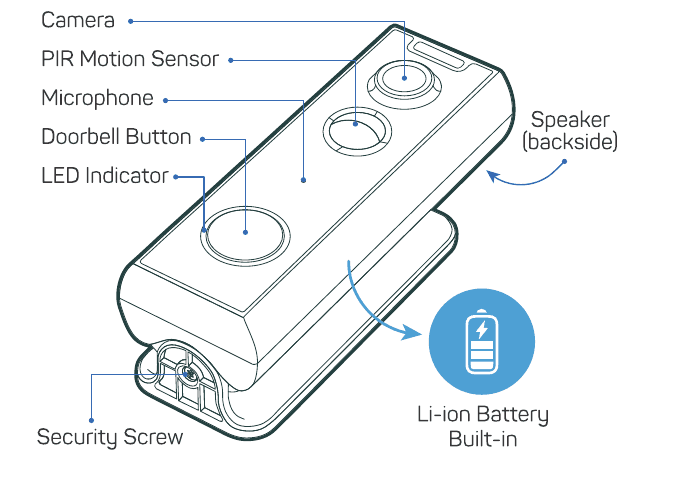 EUKI J10 doorbell front: camera, PIR motion sensor, microphone, doorbell button, LED indicator, speaker (backside), security screw, built-in Li-ion battery
