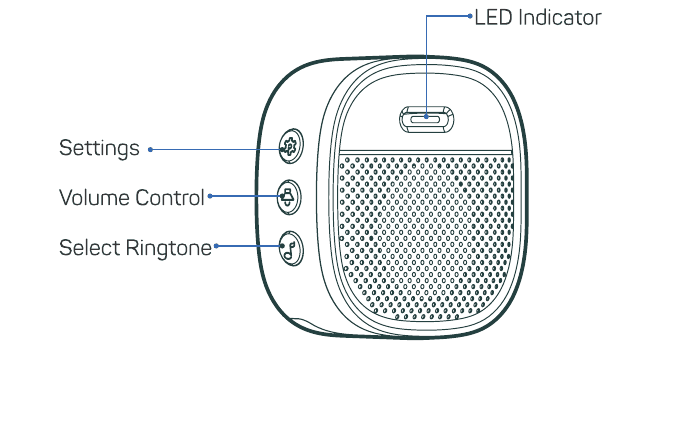 Indoor chime front: LED indicator, Settings, Volume Control, Select Ringtone