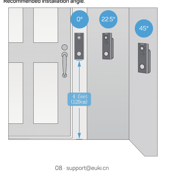 Recommended installation angle, mounted about 4 feet (120 cm) high