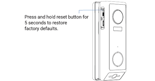 Press and hold the reset button for 5 seconds to restore factory defaults