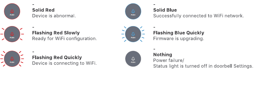 LED indicator states: Solid Red, Flashing Red Slowly, Flashing Red Quickly, Solid Blue, Flashing Blue Quickly, Nothing