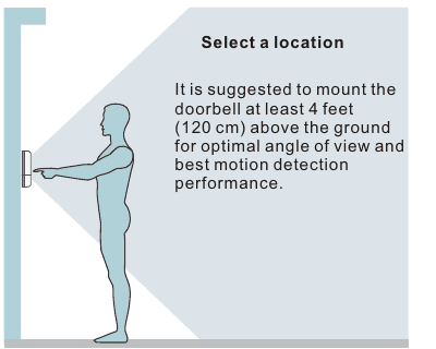 Recommended mounting height: doorbell at least 4 feet (120 cm) above the ground