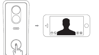 Pressing the doorbell button to view the live camera feed in the CloudEdge app