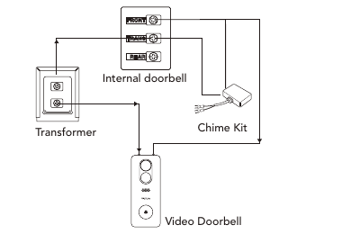 Wiring diagram showing the transformer, internal doorbell, chime kit and video doorbell
