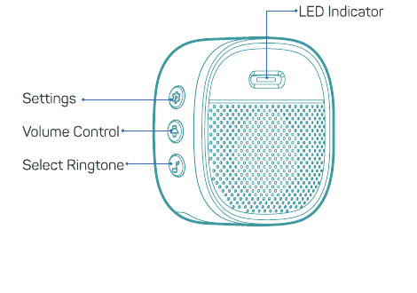 Indoor chime front: LED indicator, Settings, Volume Control, Select Ringtone