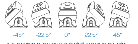 Five mounting angle options: -45°, -22.5°, 0°, 22.5°, 45°