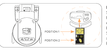Diagram, der viser SIM-kortet i position 1 og SD-kortet i position 2