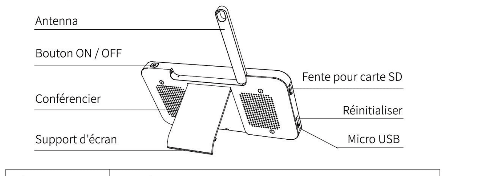 Skærmens bagside: antenne, TÆND/SLUK-knap, højttaler, skærmstativ, SD-kortåbning, reset, Micro USB