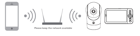 Telefon, router, kamera og monitor på samme netværk