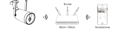 La cámara, el router y el smartphone colocados a una distancia de entre 30 cm y 100 cm para la configuración del WiFi